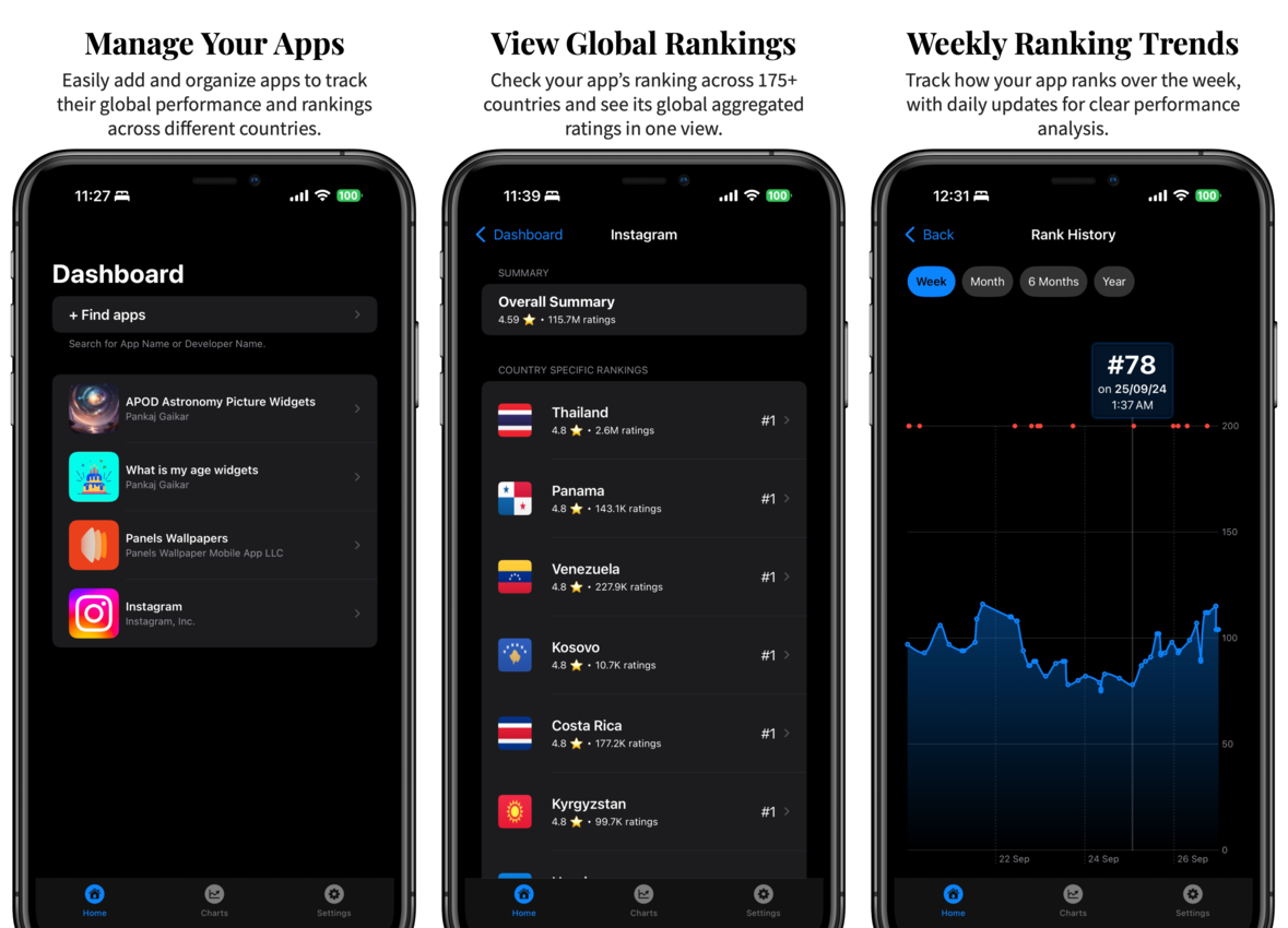 App Rank Analytics
